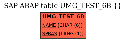 E-R Diagram for table UMG_TEST_6B ()