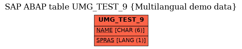 E-R Diagram for table UMG_TEST_9 (Multilangual demo data)