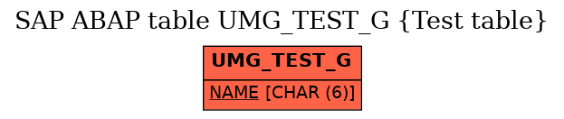 E-R Diagram for table UMG_TEST_G (Test table)