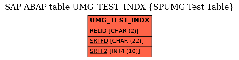E-R Diagram for table UMG_TEST_INDX (SPUMG Test Table)