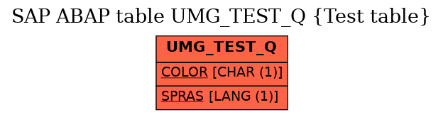 E-R Diagram for table UMG_TEST_Q (Test table)