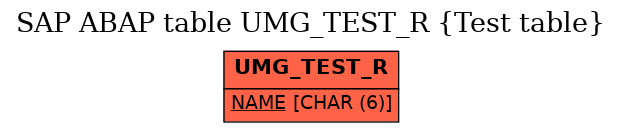 E-R Diagram for table UMG_TEST_R (Test table)