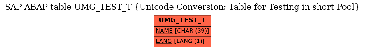 E-R Diagram for table UMG_TEST_T (Unicode Conversion: Table for Testing in short Pool)