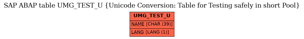 E-R Diagram for table UMG_TEST_U (Unicode Conversion: Table for Testing safely in short Pool)