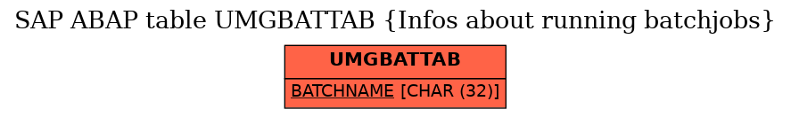 E-R Diagram for table UMGBATTAB (Infos about running batchjobs)