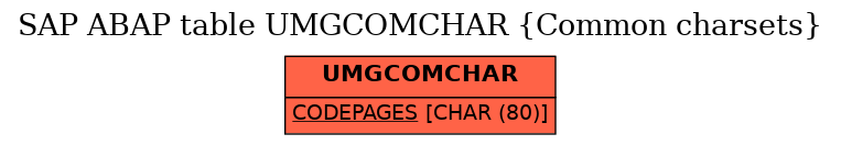 E-R Diagram for table UMGCOMCHAR (Common charsets)