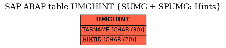 E-R Diagram for table UMGHINT (SUMG + SPUMG: Hints)