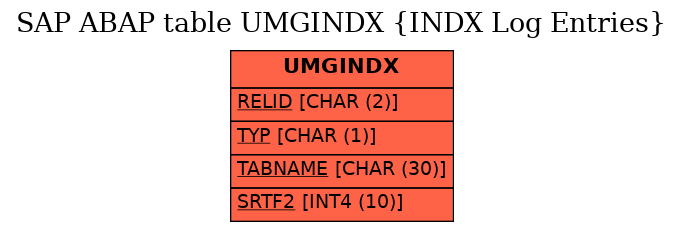 E-R Diagram for table UMGINDX (INDX Log Entries)