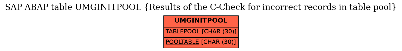 E-R Diagram for table UMGINITPOOL (Results of the C-Check for incorrect records in table pool)