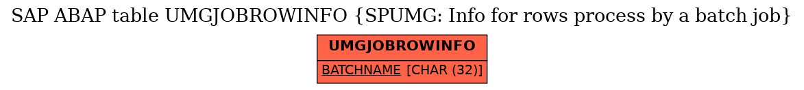 E-R Diagram for table UMGJOBROWINFO (SPUMG: Info for rows process by a batch job)