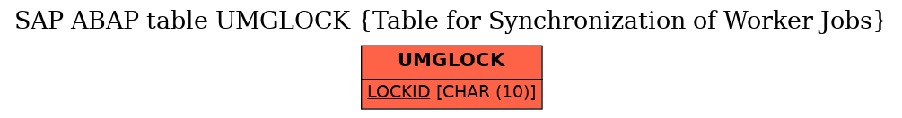 E-R Diagram for table UMGLOCK (Table for Synchronization of Worker Jobs)