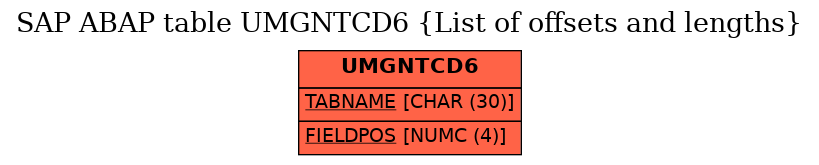 E-R Diagram for table UMGNTCD6 (List of offsets and lengths)