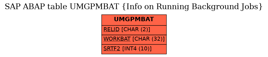 E-R Diagram for table UMGPMBAT (Info on Running Background Jobs)