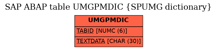 E-R Diagram for table UMGPMDIC (SPUMG dictionary)