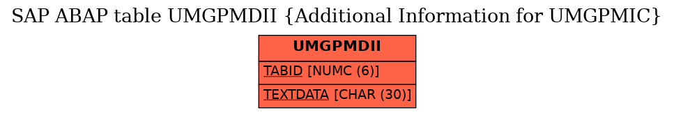 E-R Diagram for table UMGPMDII (Additional Information for UMGPMIC)