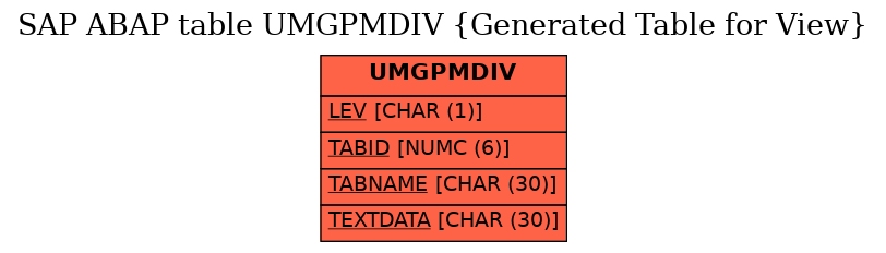 E-R Diagram for table UMGPMDIV (Generated Table for View)