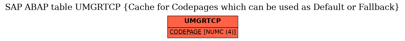 E-R Diagram for table UMGRTCP (Cache for Codepages which can be used as Default or Fallback)