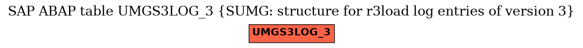 E-R Diagram for table UMGS3LOG_3 (SUMG: structure for r3load log entries of version 3)