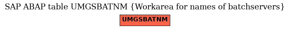 E-R Diagram for table UMGSBATNM (Workarea for names of batchservers)