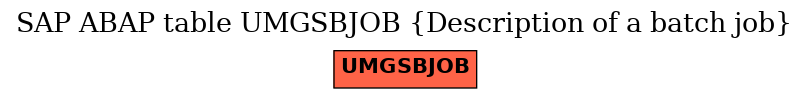 E-R Diagram for table UMGSBJOB (Description of a batch job)