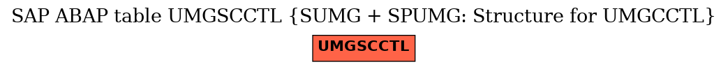 E-R Diagram for table UMGSCCTL (SUMG + SPUMG: Structure for UMGCCTL)