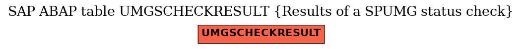 E-R Diagram for table UMGSCHECKRESULT (Results of a SPUMG status check)