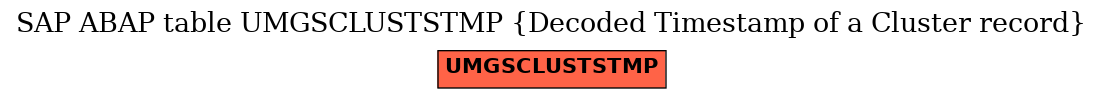 E-R Diagram for table UMGSCLUSTSTMP (Decoded Timestamp of a Cluster record)