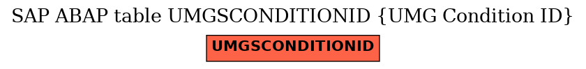 E-R Diagram for table UMGSCONDITIONID (UMG Condition ID)