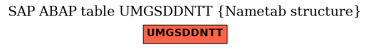 E-R Diagram for table UMGSDDNTT (Nametab structure)