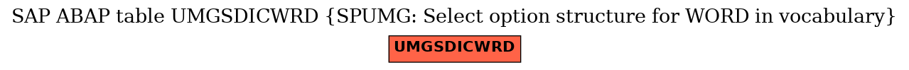 E-R Diagram for table UMGSDICWRD (SPUMG: Select option structure for WORD in vocabulary)