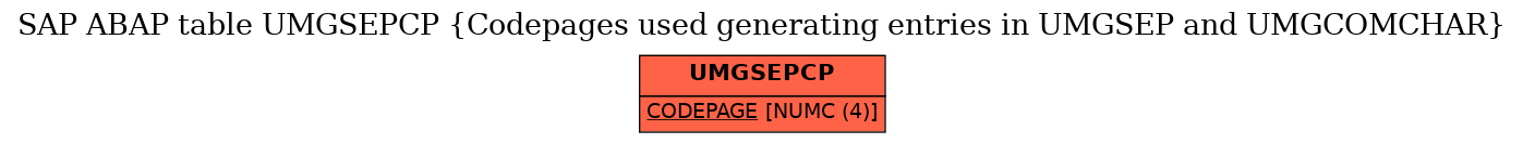 E-R Diagram for table UMGSEPCP (Codepages used generating entries in UMGSEP and UMGCOMCHAR)