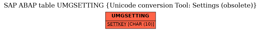 E-R Diagram for table UMGSETTING (Unicode conversion Tool: Settings (obsolete))