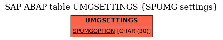 E-R Diagram for table UMGSETTINGS (SPUMG settings)