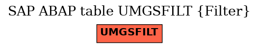 E-R Diagram for table UMGSFILT (Filter)