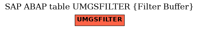 E-R Diagram for table UMGSFILTER (Filter Buffer)