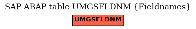 E-R Diagram for table UMGSFLDNM (Fieldnames)
