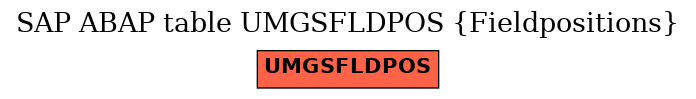 E-R Diagram for table UMGSFLDPOS (Fieldpositions)