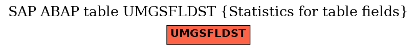 E-R Diagram for table UMGSFLDST (Statistics for table fields)