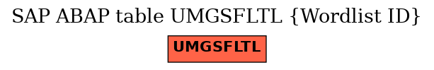 E-R Diagram for table UMGSFLTL (Wordlist ID)