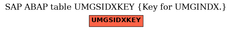 E-R Diagram for table UMGSIDXKEY (Key for UMGINDX.)