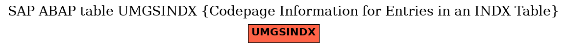 E-R Diagram for table UMGSINDX (Codepage Information for Entries in an INDX Table)