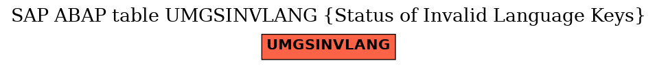 E-R Diagram for table UMGSINVLANG (Status of Invalid Language Keys)
