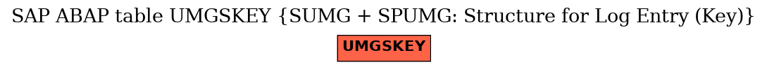 E-R Diagram for table UMGSKEY (SUMG + SPUMG: Structure for Log Entry (Key))