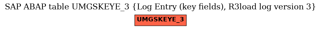 E-R Diagram for table UMGSKEYE_3 (Log Entry (key fields), R3load log version 3)