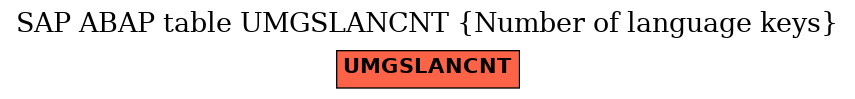 E-R Diagram for table UMGSLANCNT (Number of language keys)