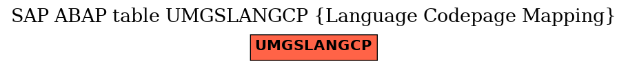 E-R Diagram for table UMGSLANGCP (Language Codepage Mapping)