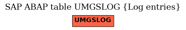 E-R Diagram for table UMGSLOG (Log entries)