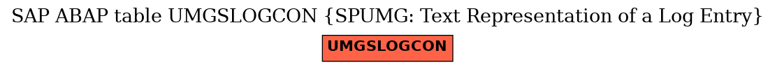 E-R Diagram for table UMGSLOGCON (SPUMG: Text Representation of a Log Entry)