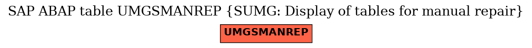 E-R Diagram for table UMGSMANREP (SUMG: Display of tables for manual repair)