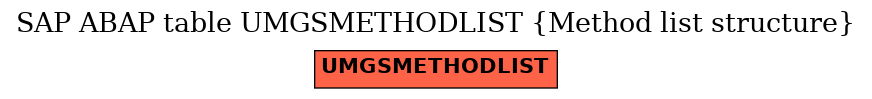 E-R Diagram for table UMGSMETHODLIST (Method list structure)